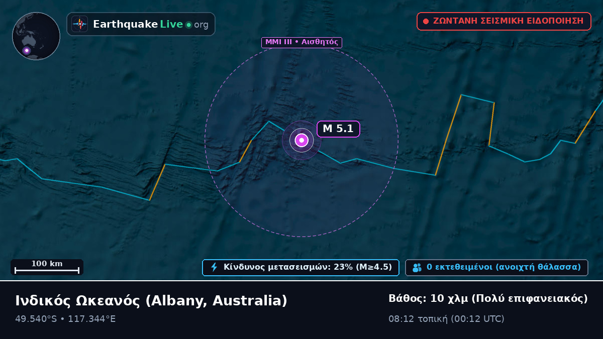 Ινδικός Ωκεανός (Australia)