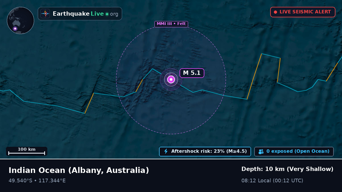 Indian Ocean (Australia)