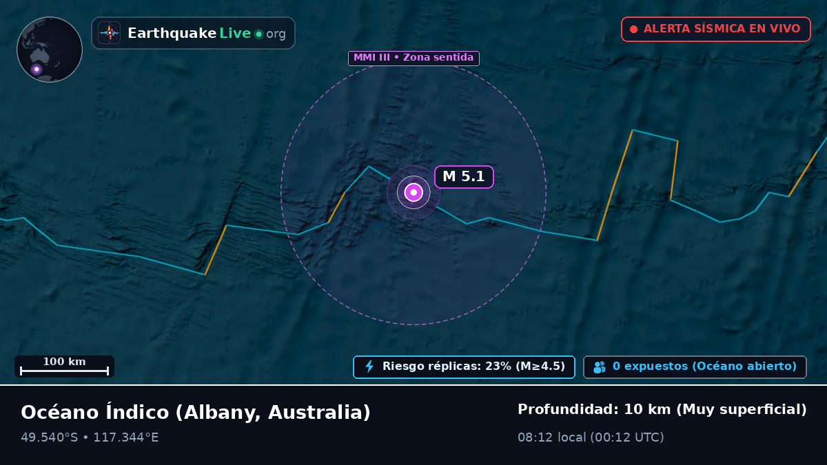 Océano Índico (Australia)