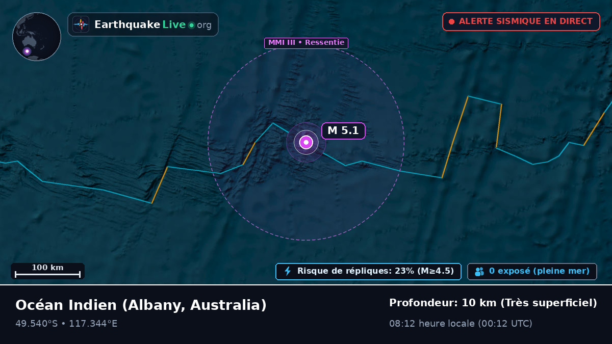 Océan Indien (Australia)