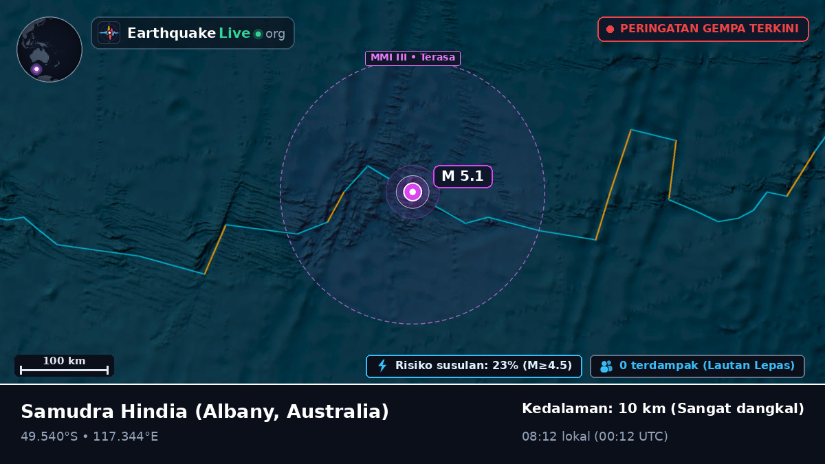 Samudra Hindia (Australia)
