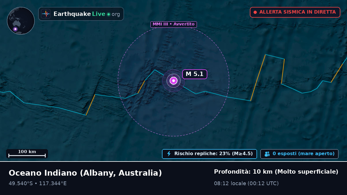 Oceano Indiano (Australia)