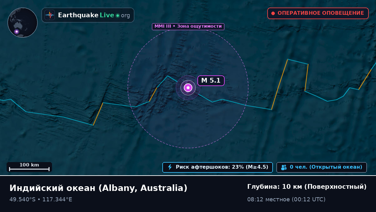Индийский океан (Australia)