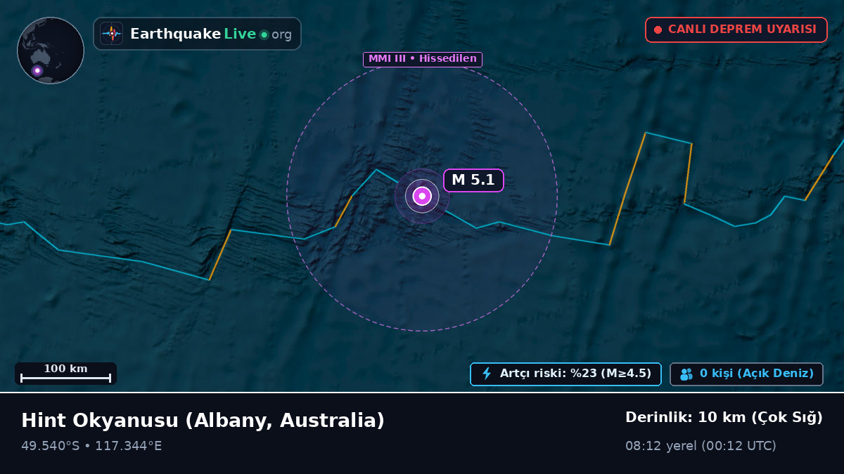 Hint Okyanusu (Australia)