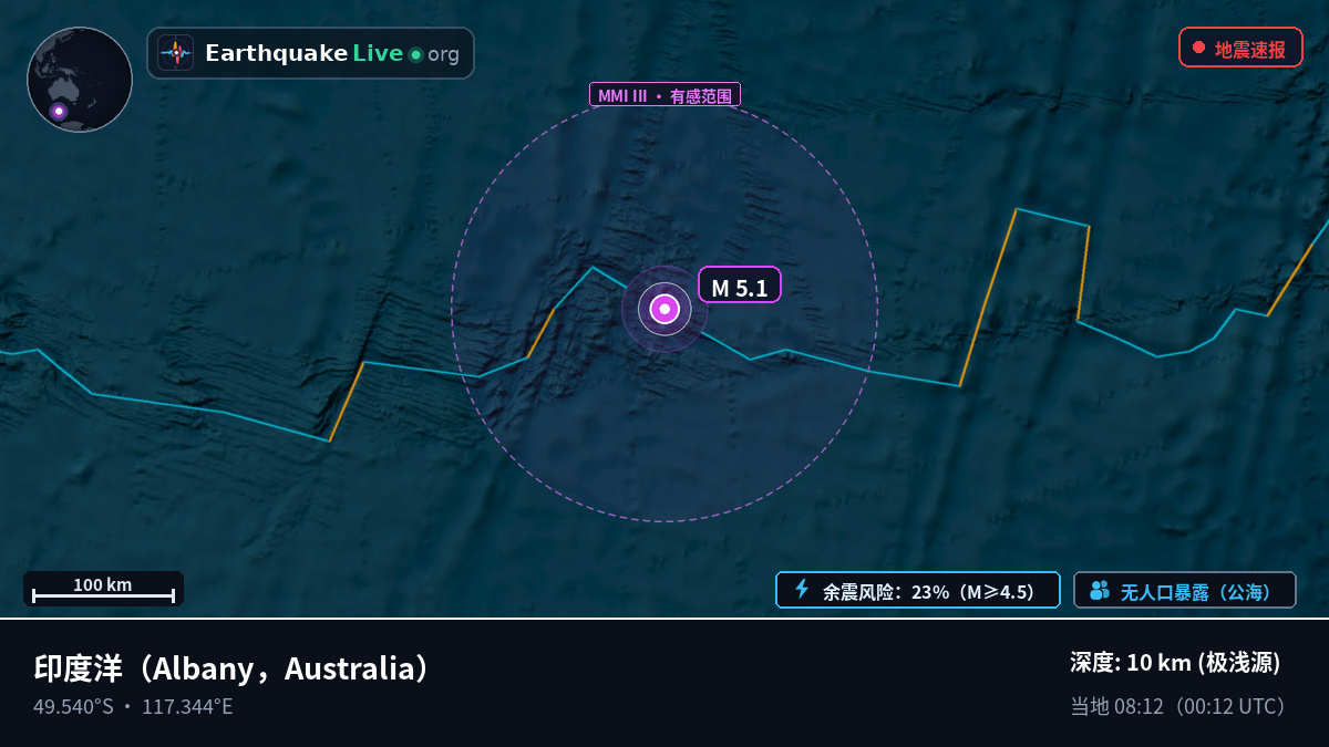 印度洋 (Australia)