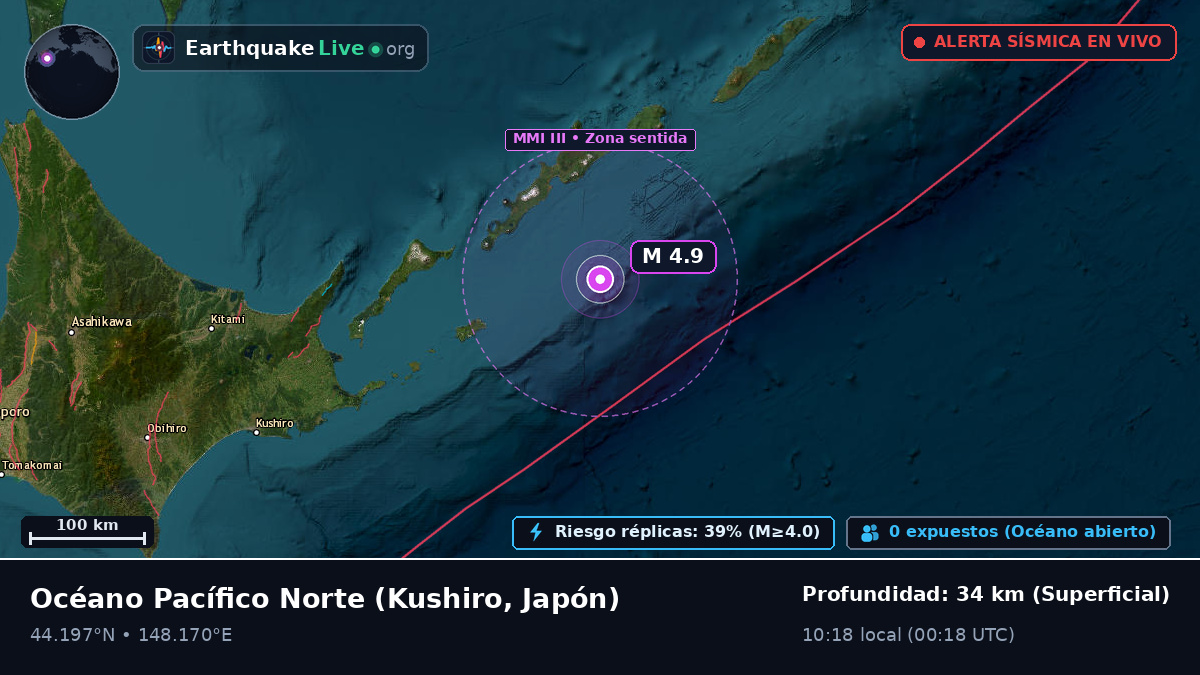 Océano Pacífico Norte (Japón)