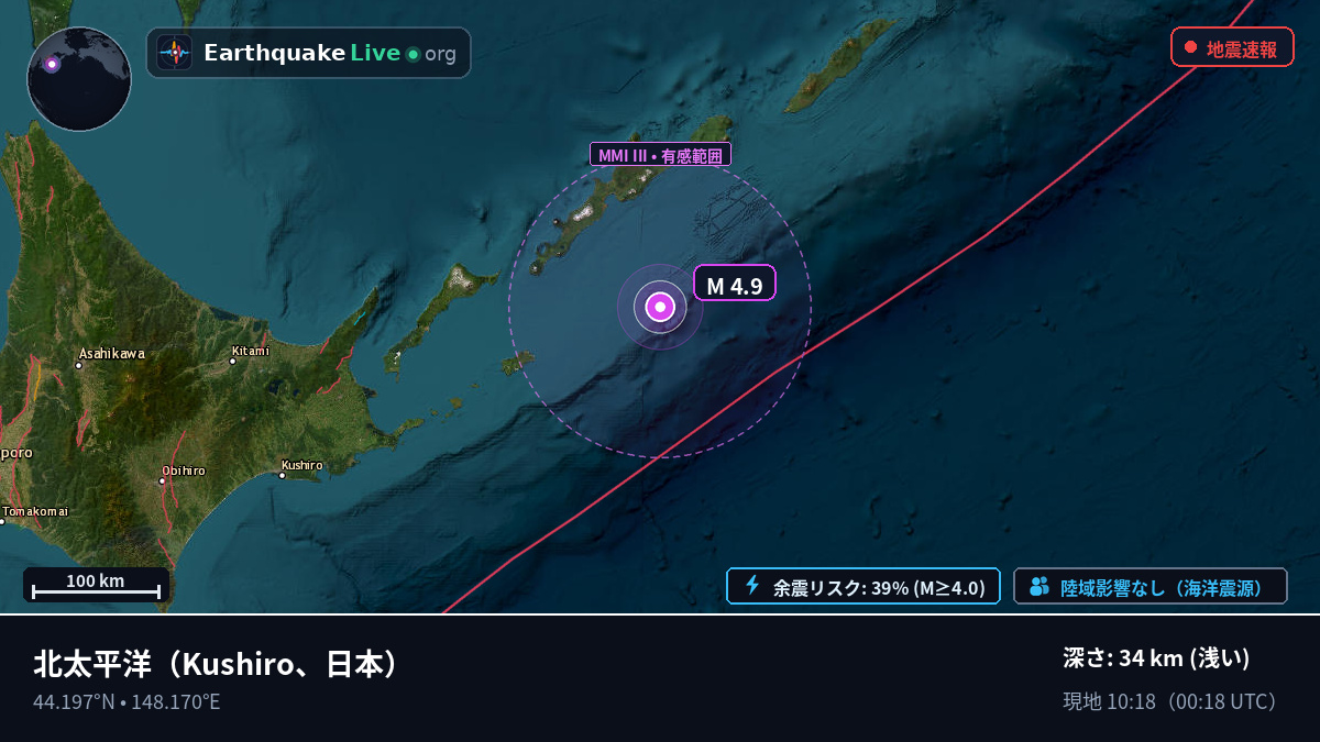 北太平洋 (日本)