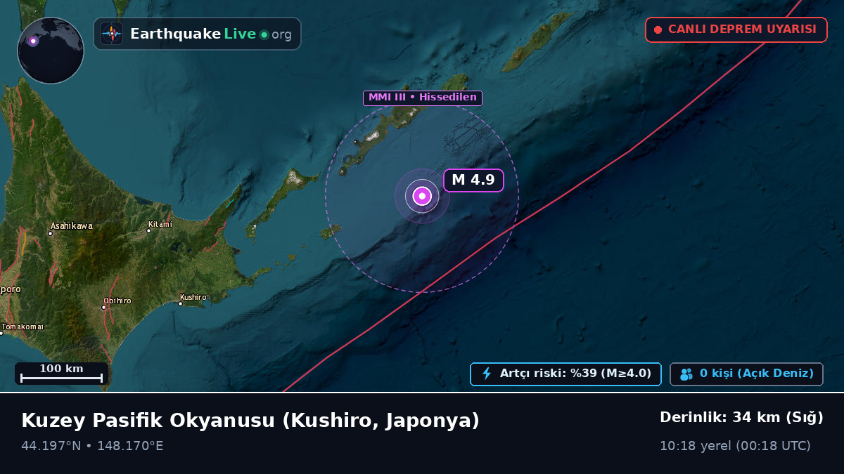 Kuzey Pasifik Okyanusu (Japonya)