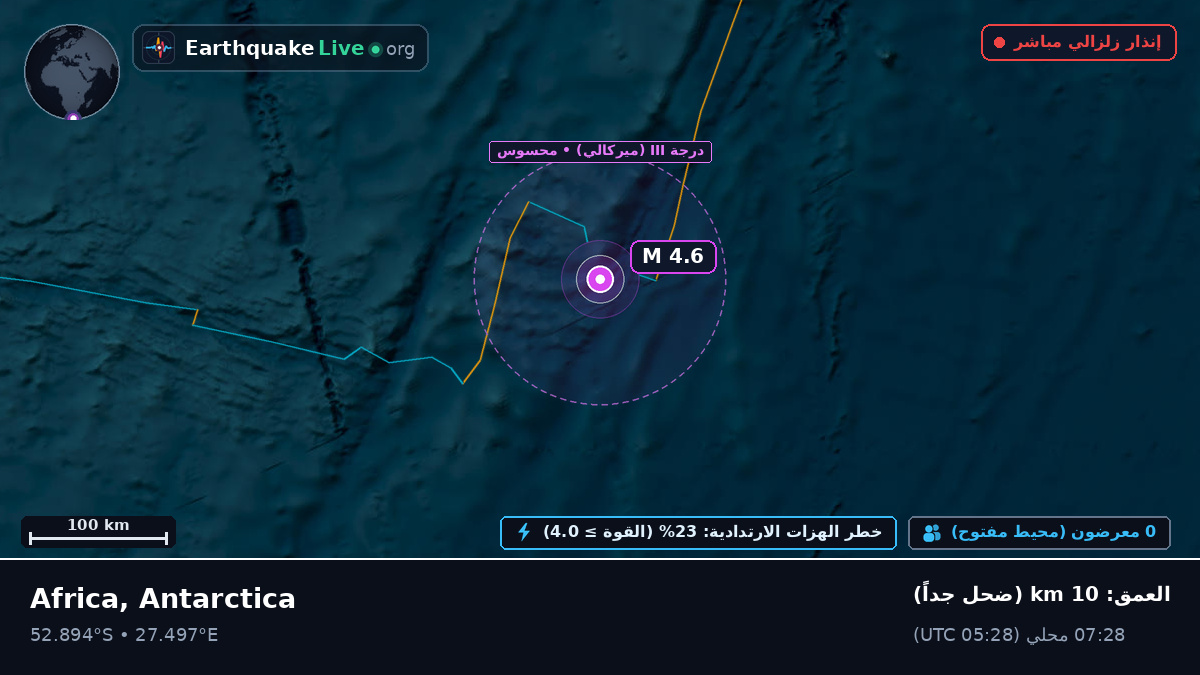 المحيط الهندي (Antarctica)