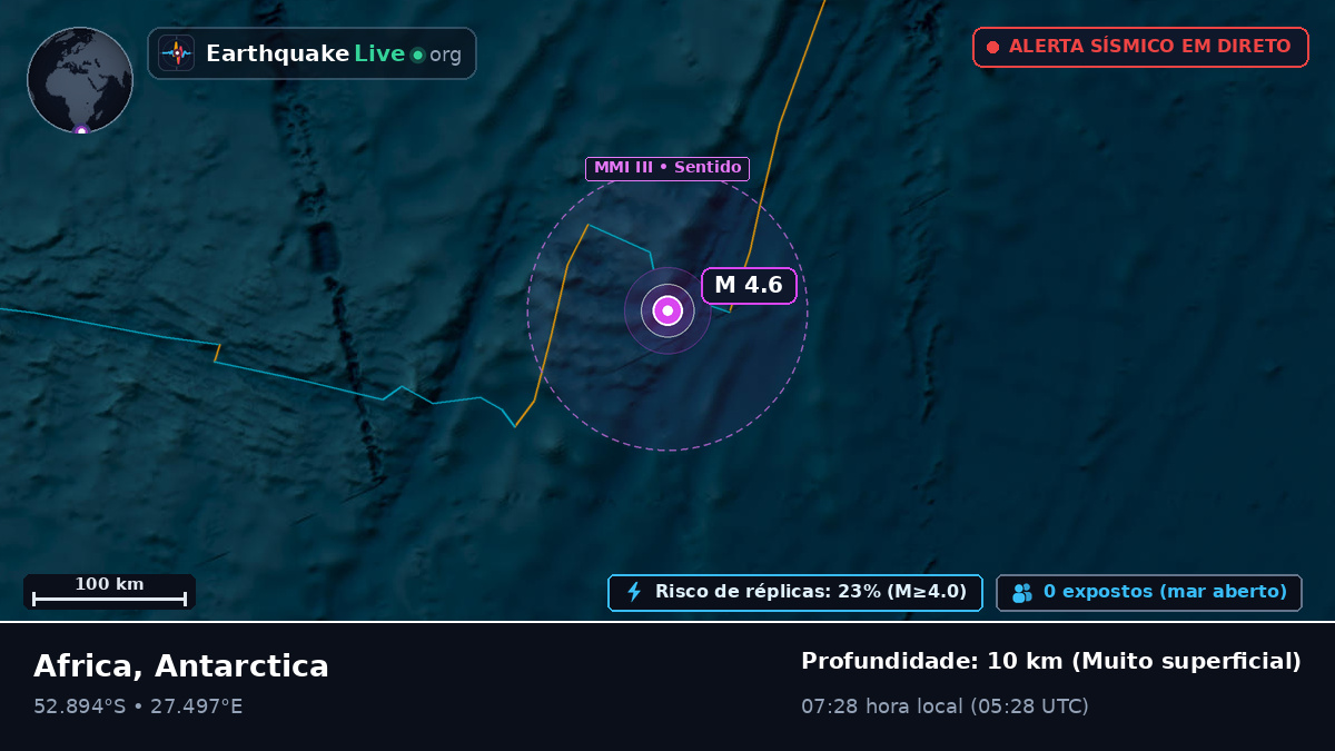 Oceano Índico (Antarctica)
