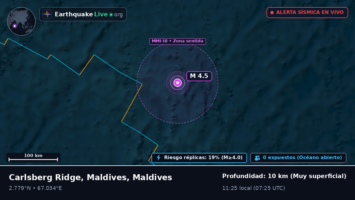 Océano Índico (Maldives)