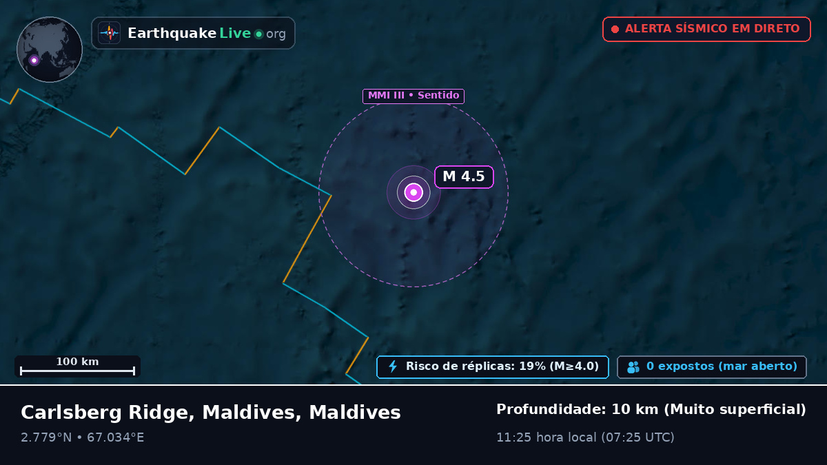 Oceano Índico (Maldives)