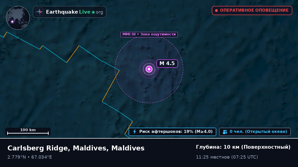 Индийский океан (Maldives)