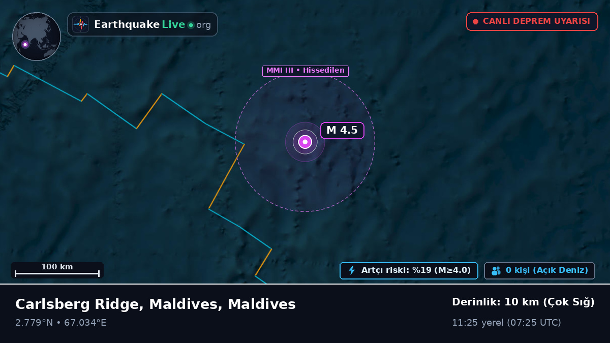 Hint Okyanusu (Maldives)