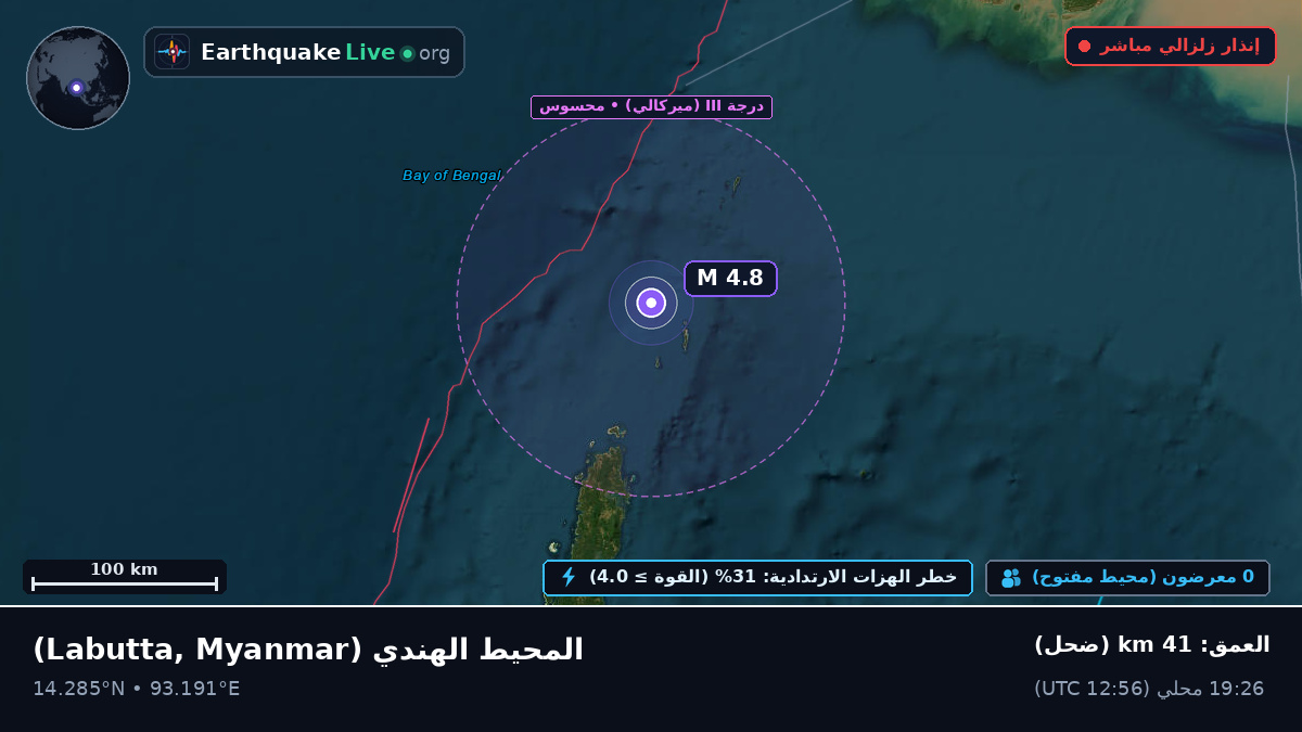 المحيط الهندي (Myanmar)