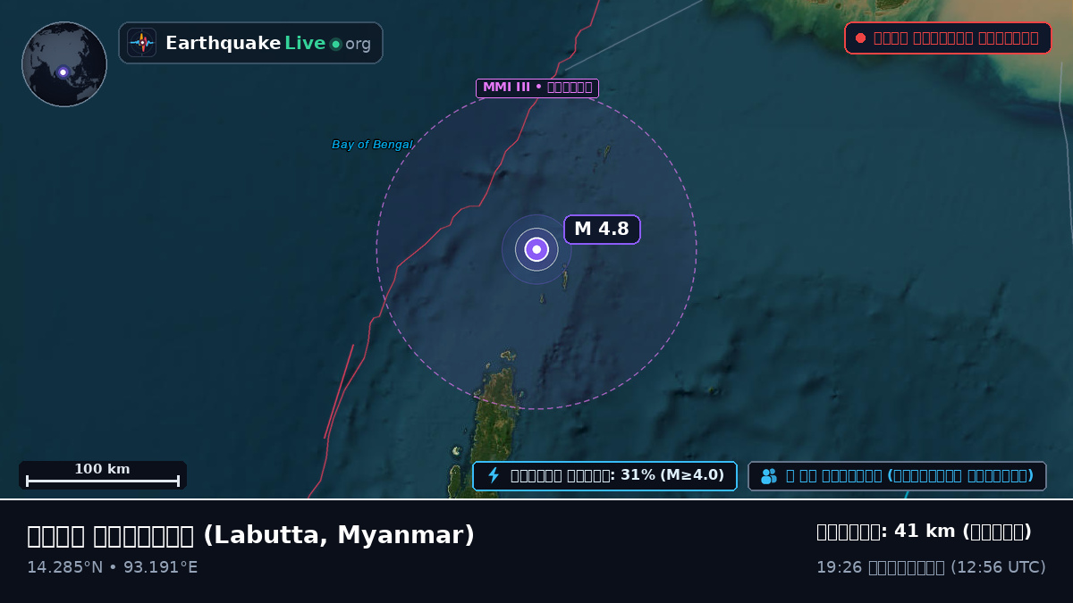 ভারত মহাসাগর (Myanmar)