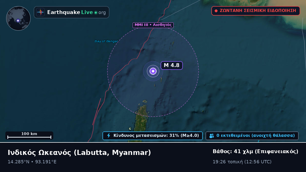Ινδικός Ωκεανός (Myanmar)