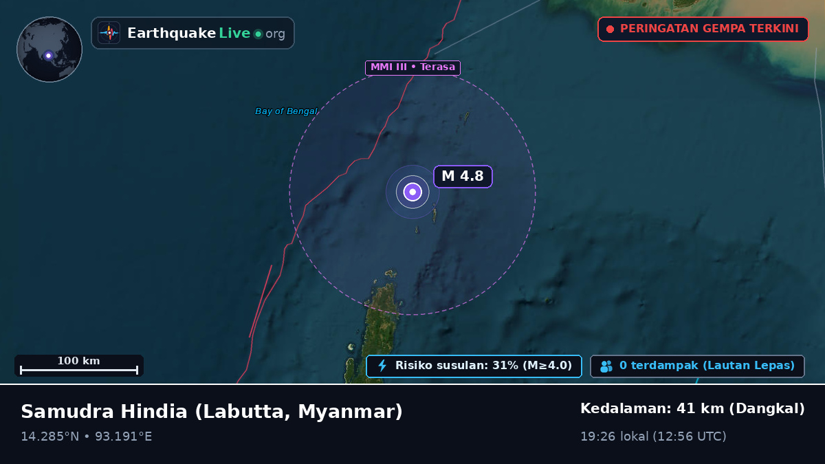 Samudra Hindia (Myanmar)
