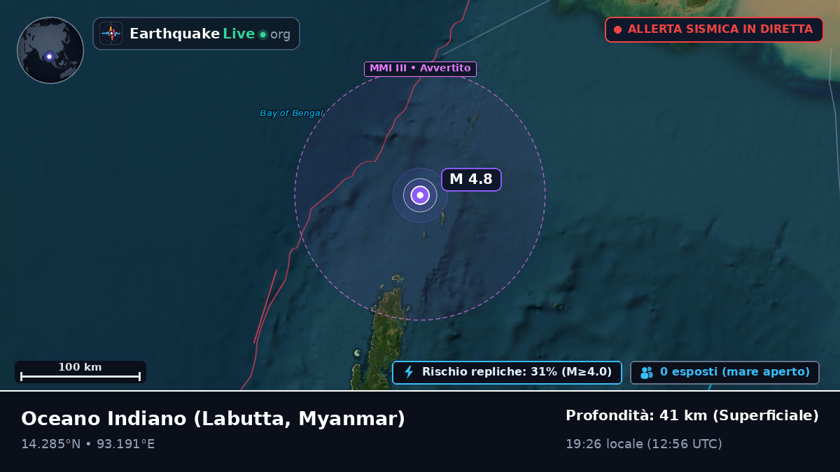 Oceano Indiano (Myanmar)