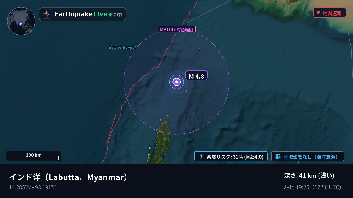 インド洋 (Myanmar)