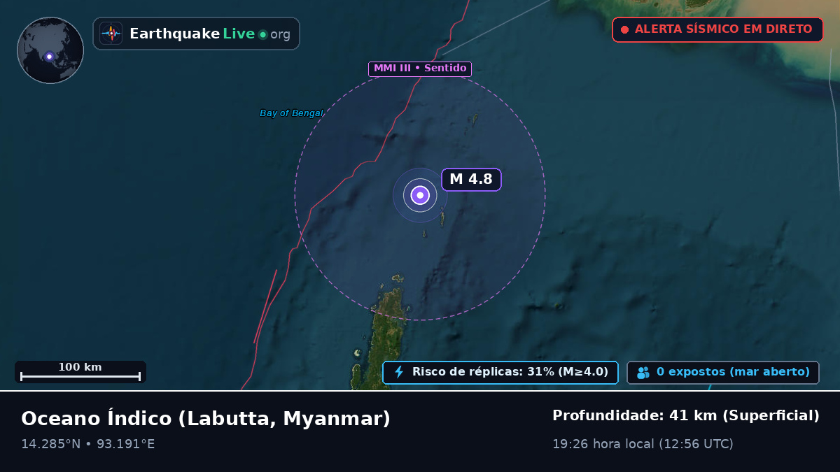 Oceano Índico (Myanmar)