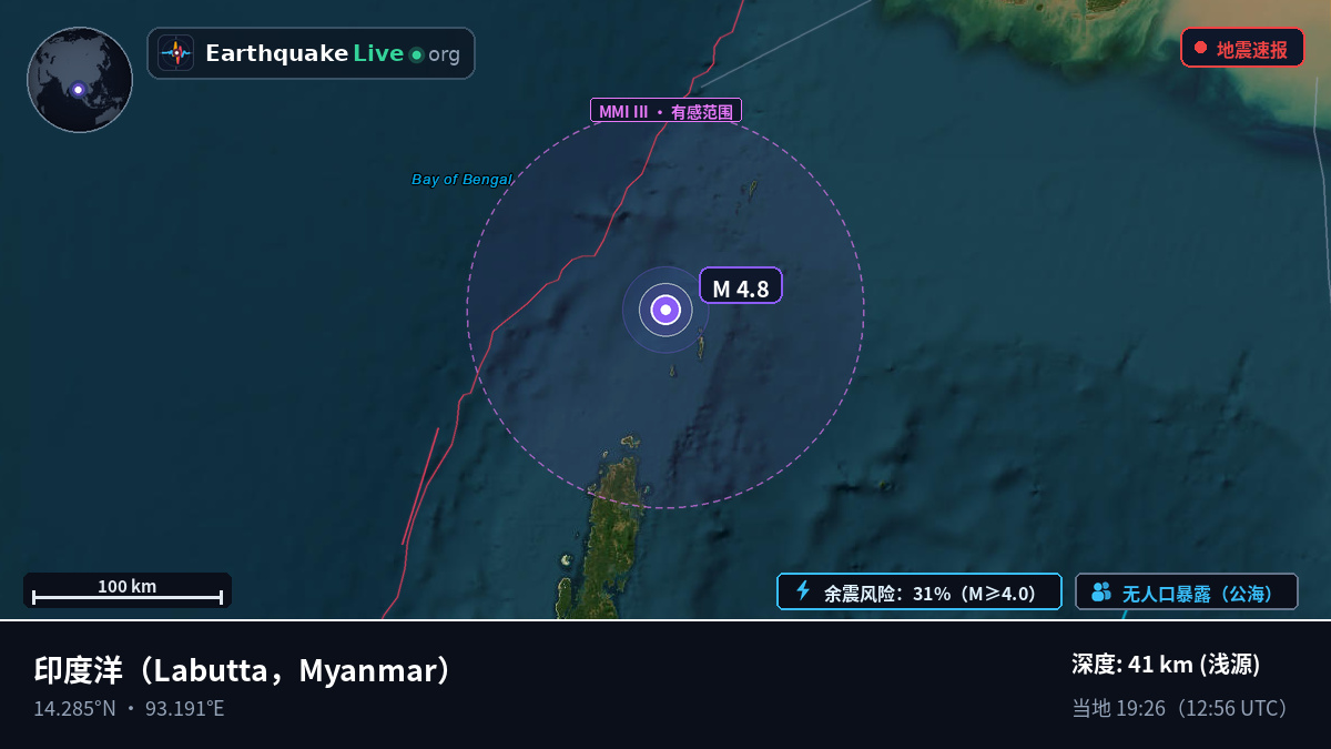 印度洋 (Myanmar)