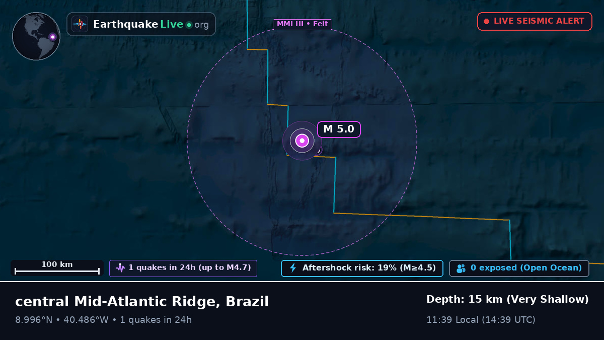 North Atlantic Ocean (Brazil)