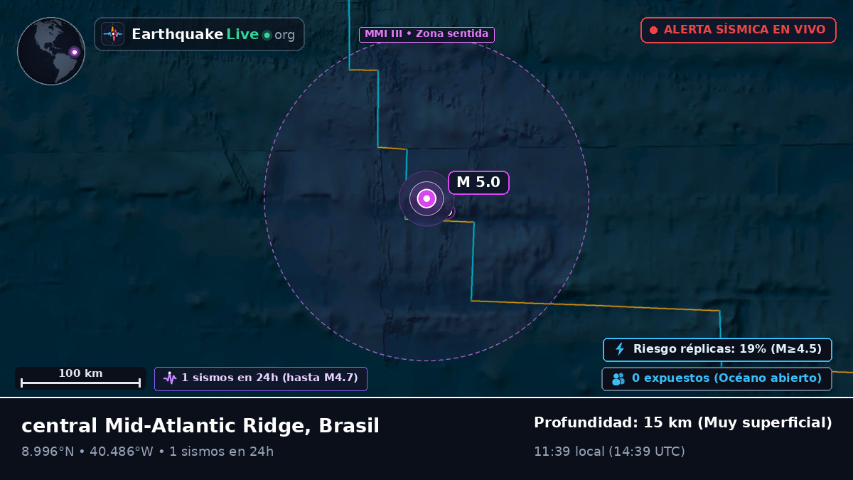 Océano Atlántico Norte (Brasil)