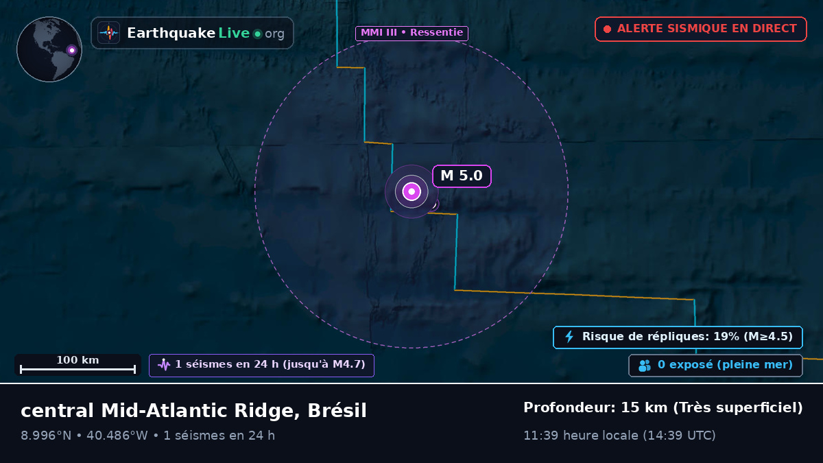 Océan Atlantique Nord (Brésil)