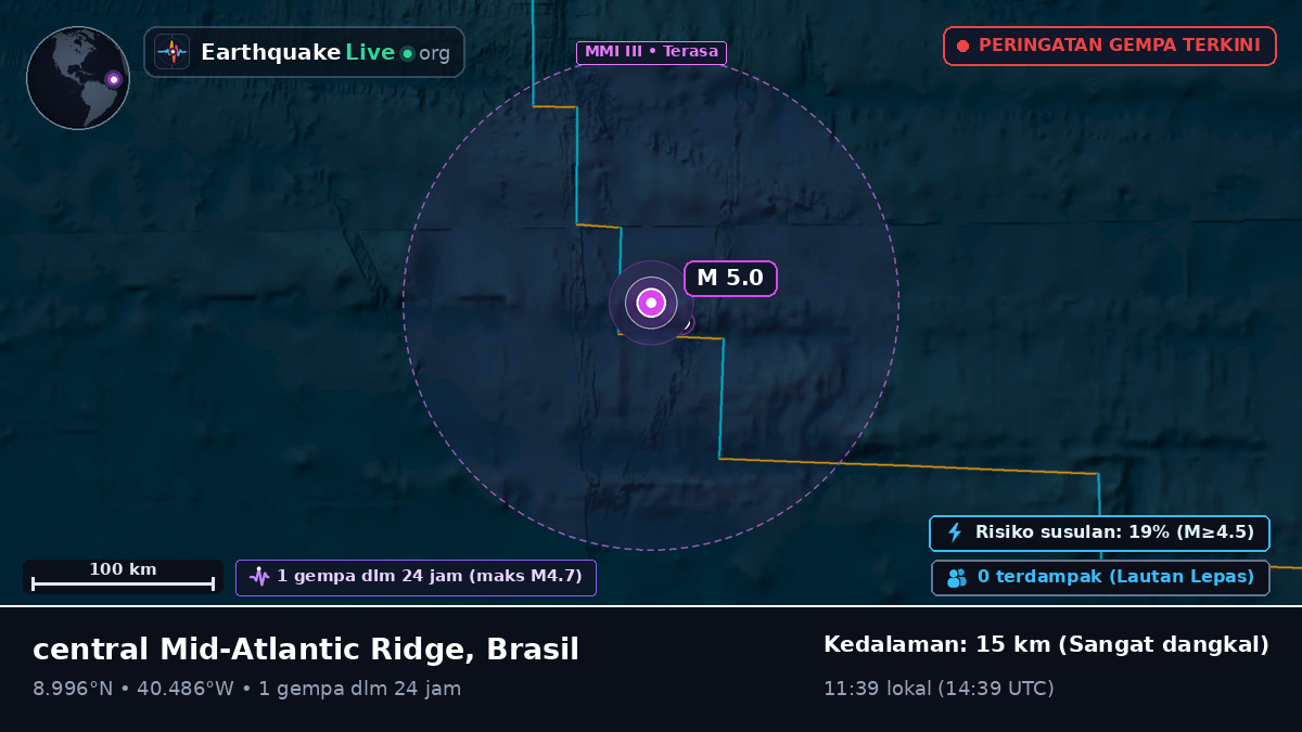Samudra Atlantik Utara (Brasil)