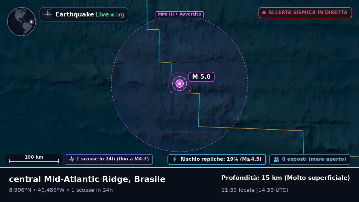 Oceano Atlantico settentrionale (Brasile)