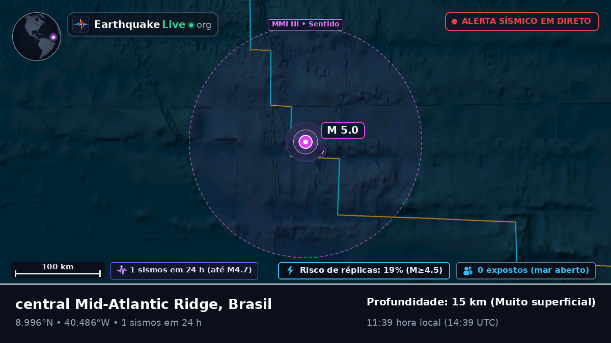 Oceano Atlântico Norte (Brasil)