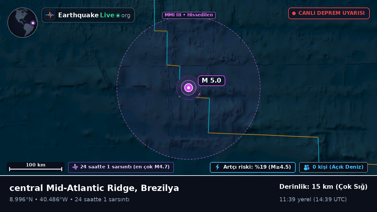 Kuzey Atlantik Okyanusu (Brezilya)