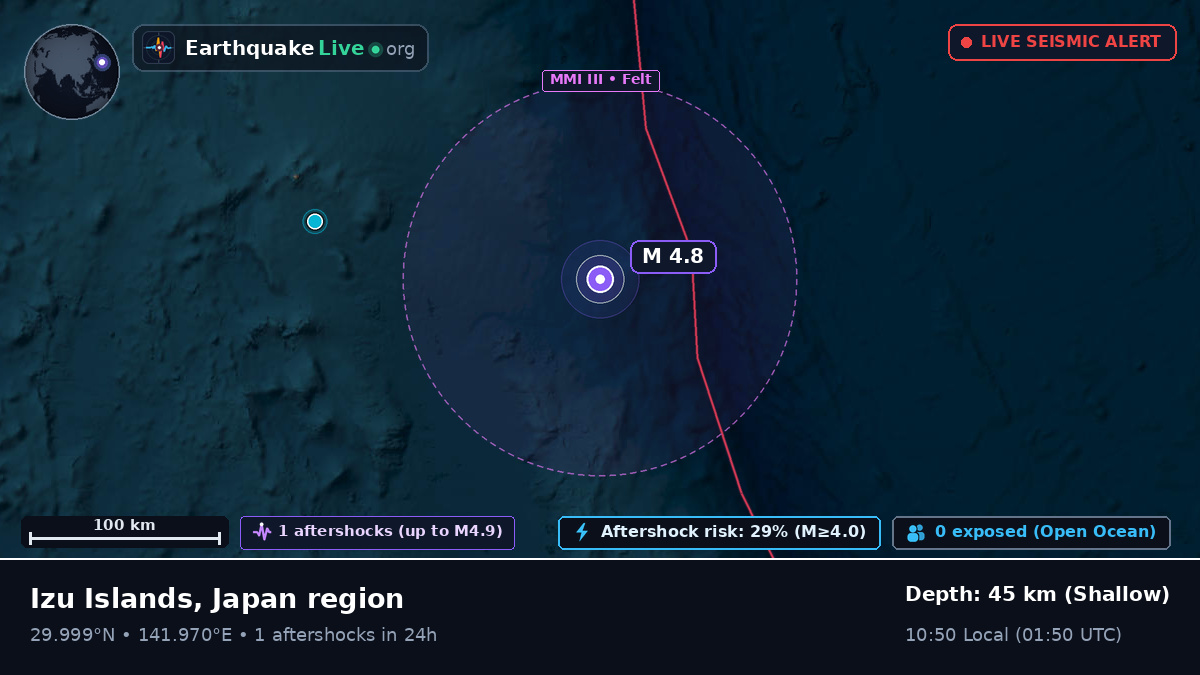 North Pacific Ocean (Japan)