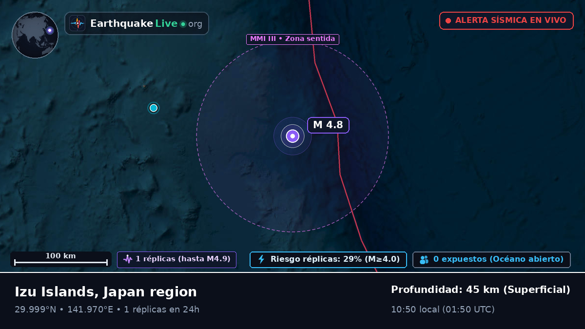 Océano Pacífico Norte (Japón)