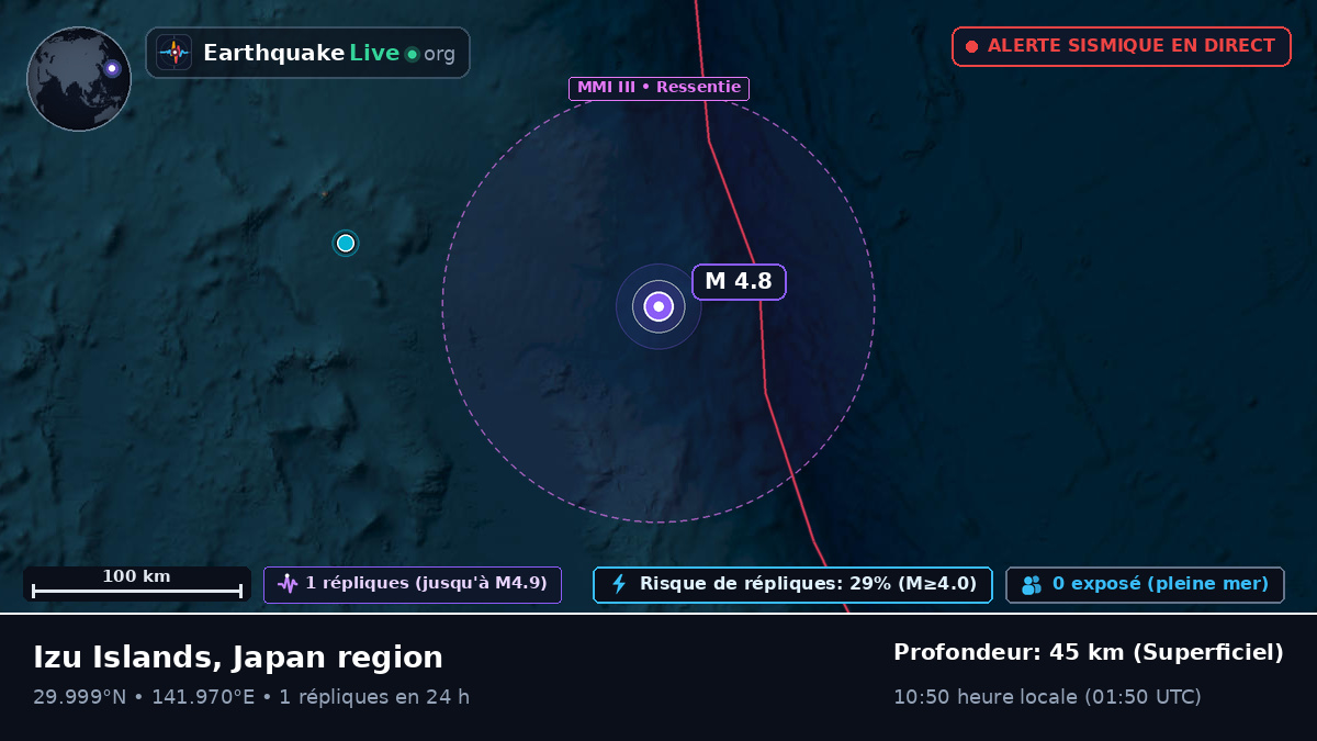Océan Pacifique Nord (Japon)