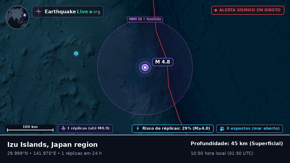 Oceano Pacífico Norte (Japão)