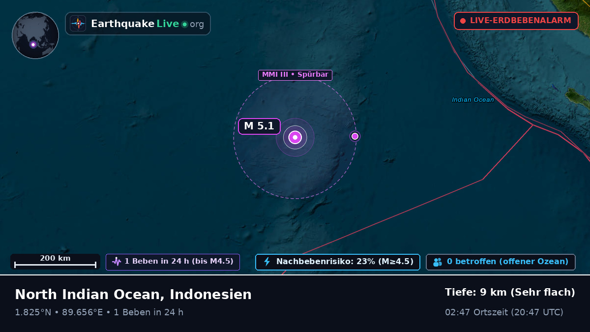 Indischer Ozean (Indonesien)