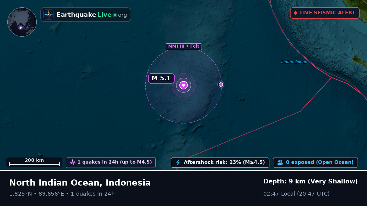 Indian Ocean (Indonesia)