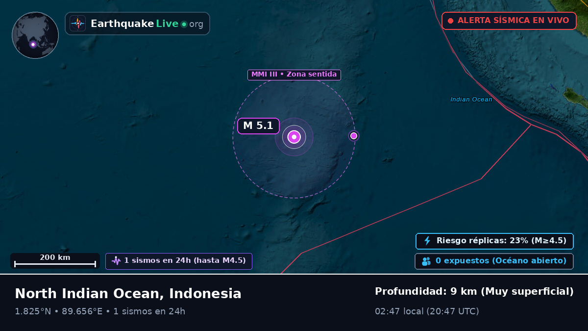 Océano Índico (Indonesia)