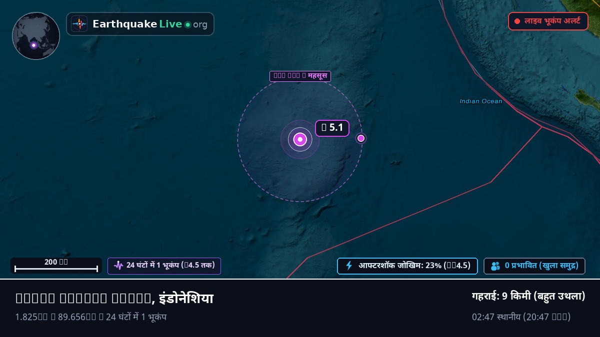 हिंद महासागर (इंडोनेशिया)