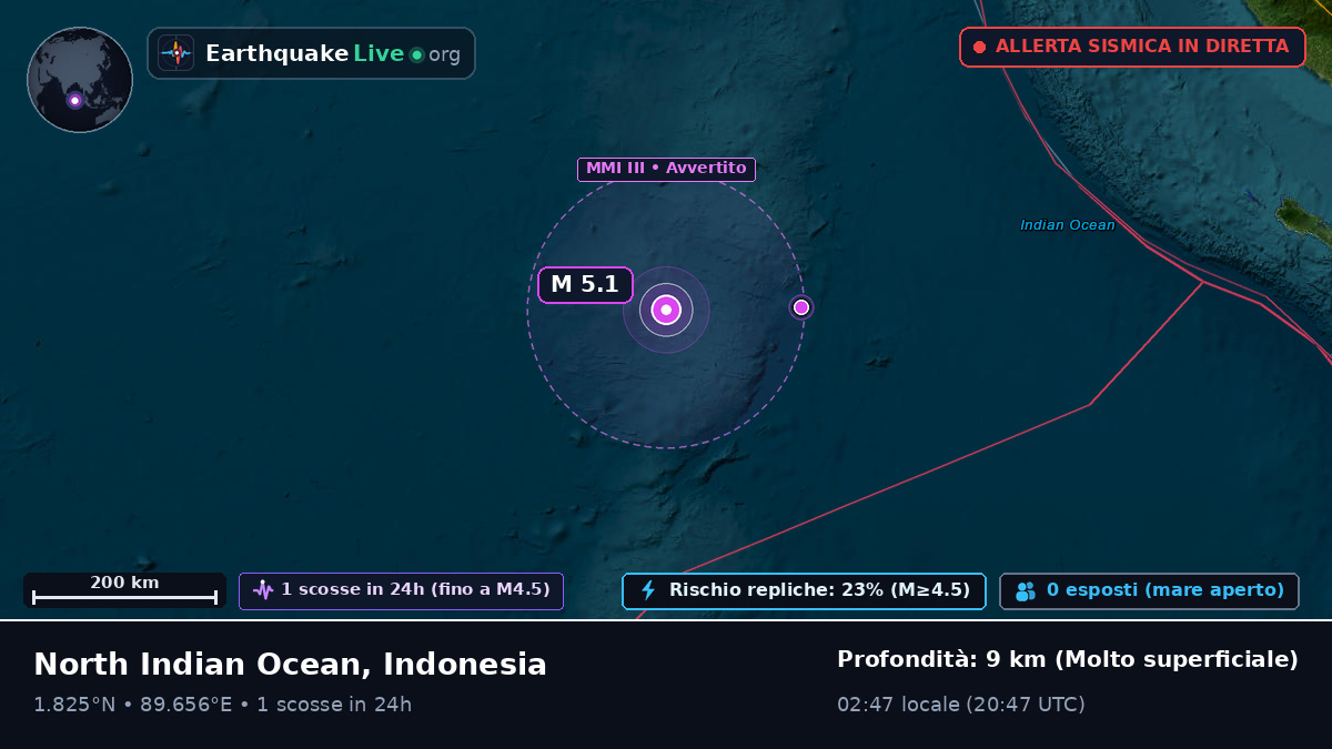 Oceano Indiano (Indonesia)