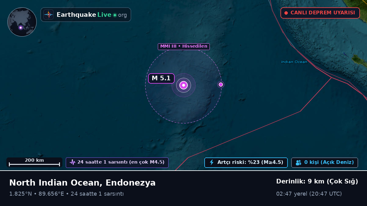 Hint Okyanusu (Endonezya)