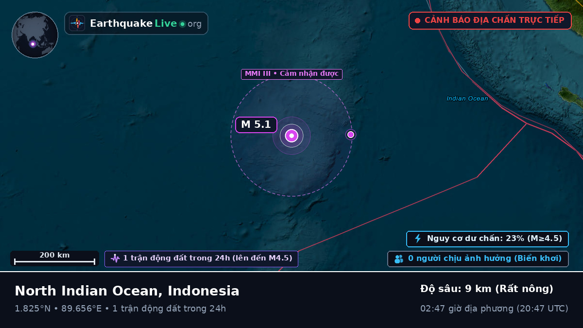 Ấn Độ Dương (Indonesia)