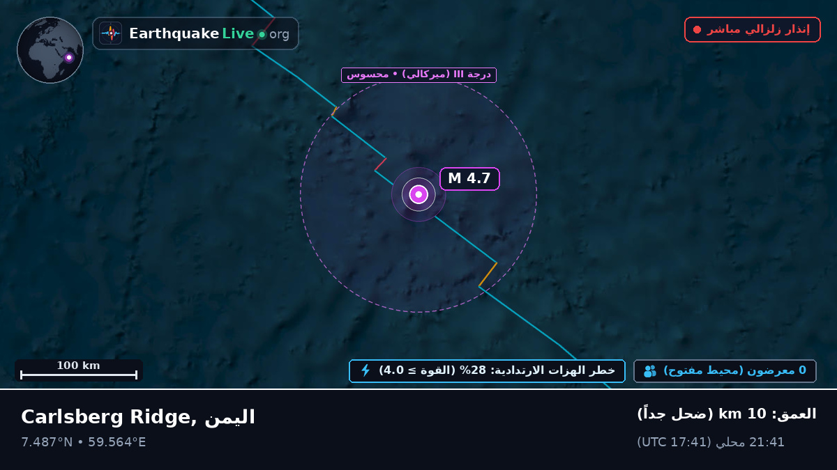 المحيط الهندي (اليمن)