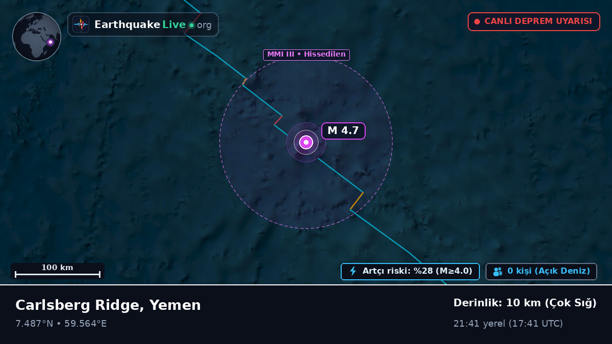 Hint Okyanusu (Yemen)