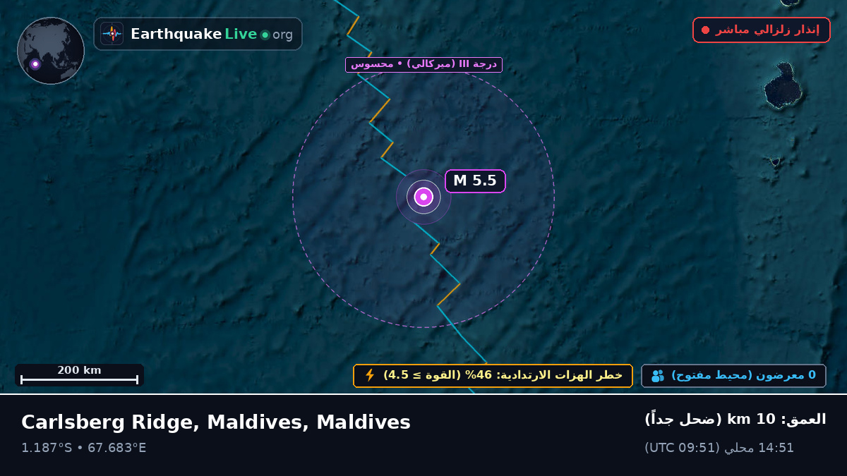 المحيط الهندي (Maldives)