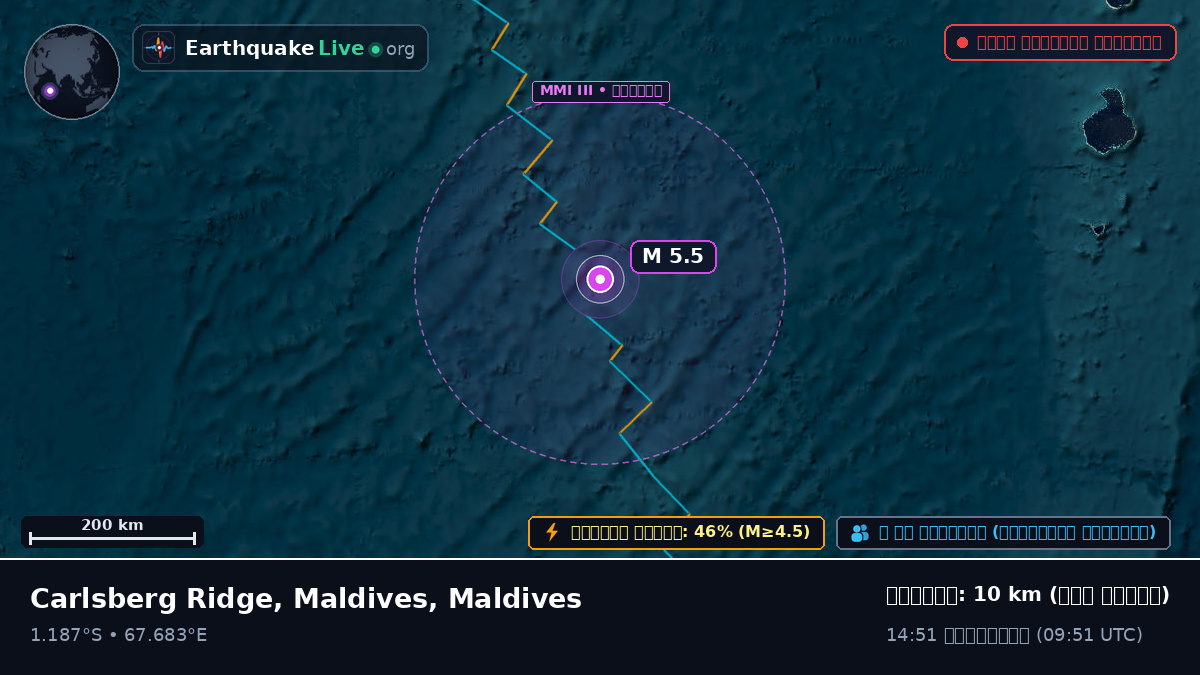 ভারত মহাসাগর (Maldives)