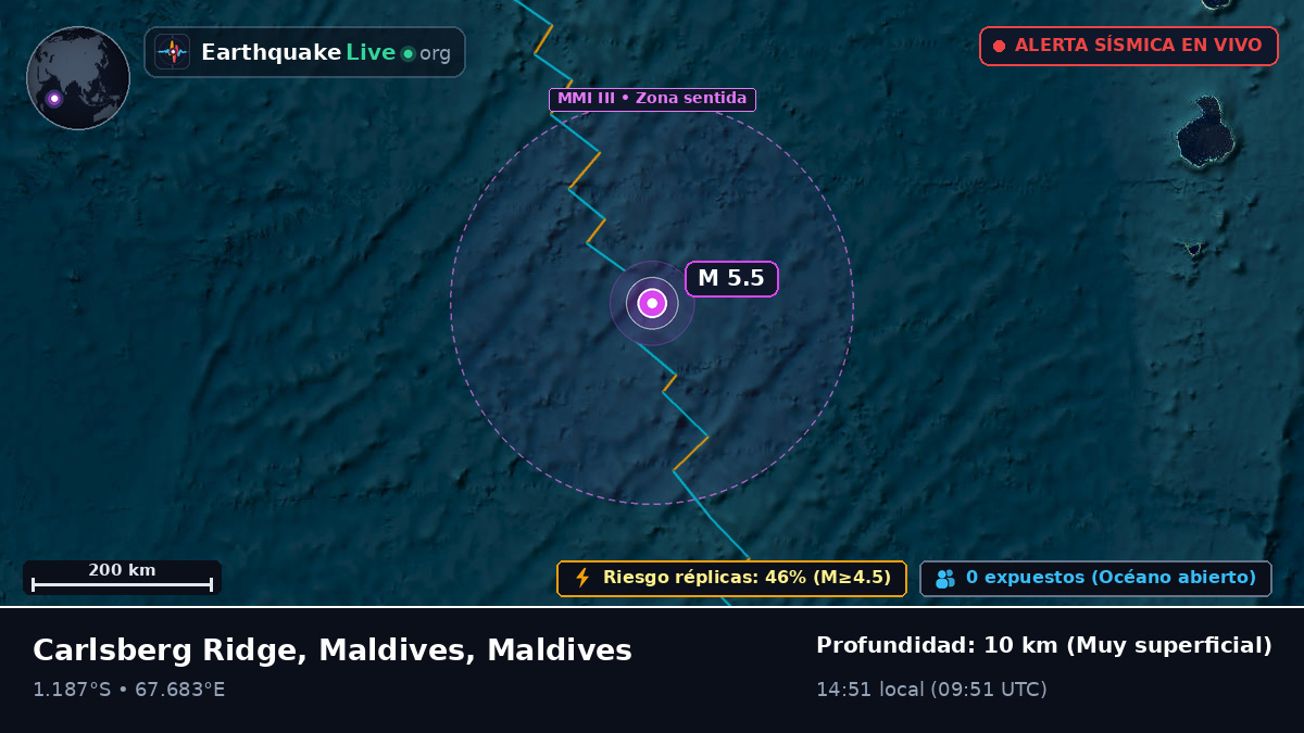 Océano Índico (Maldives)