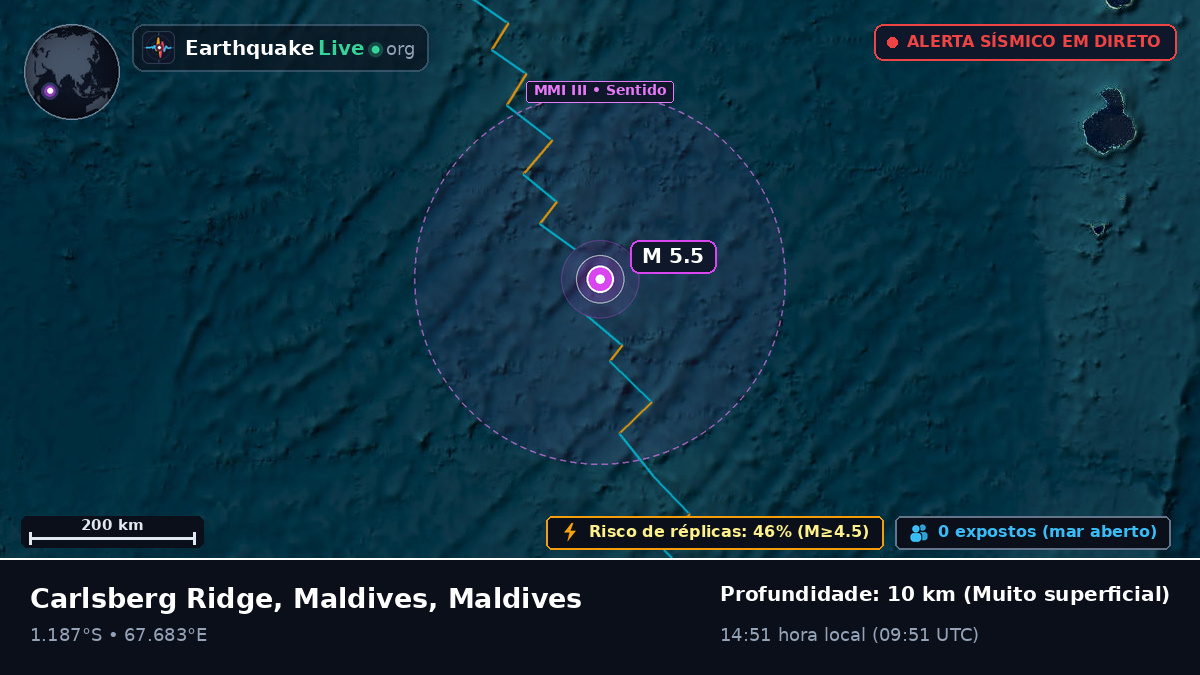 Oceano Índico (Maldives)